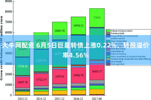 大牛网配资 6月5日巨星转债上涨0.22%，转股溢价率4.56%