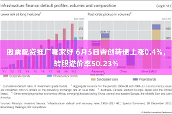 股票配资推广哪家好 6月5日睿创转债上涨0.4%，转股溢价率50.23%