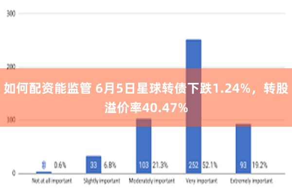 如何配资能监管 6月5日星球转债下跌1.24%，转股溢价率40.47%