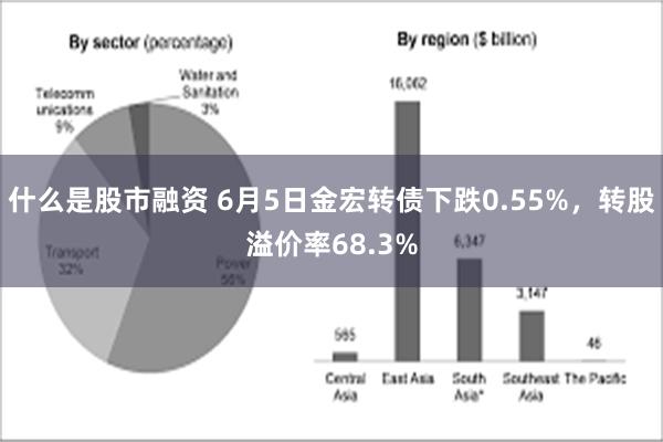 什么是股市融资 6月5日金宏转债下跌0.55%，转股溢价率68.3%