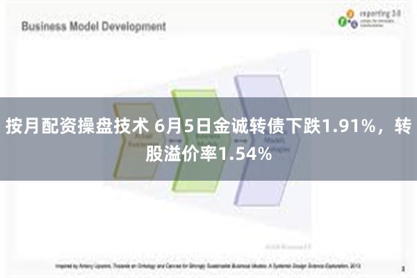 按月配资操盘技术 6月5日金诚转债下跌1.91%，转股溢价率1.54%