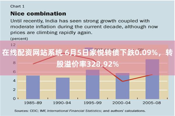 在线配资网站系统 6月5日家悦转债下跌0.09%，转股溢价率328.92%