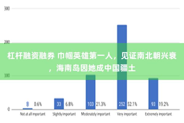 杠杆融资融券 巾帼英雄第一人，见证南北朝兴衰，海南岛因她成中国疆土