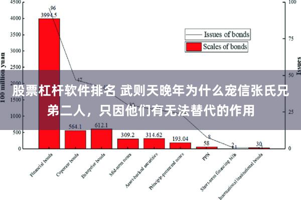 股票杠杆软件排名 武则天晚年为什么宠信张氏兄弟二人，只因他们有无法替代的作用