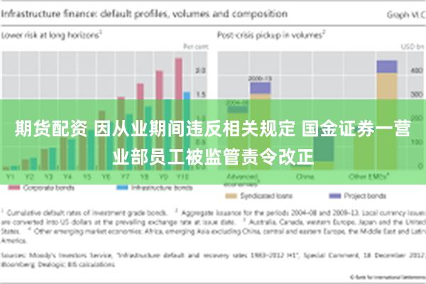 期货配资 因从业期间违反相关规定 国金证券一营业部员工被监管责令改正