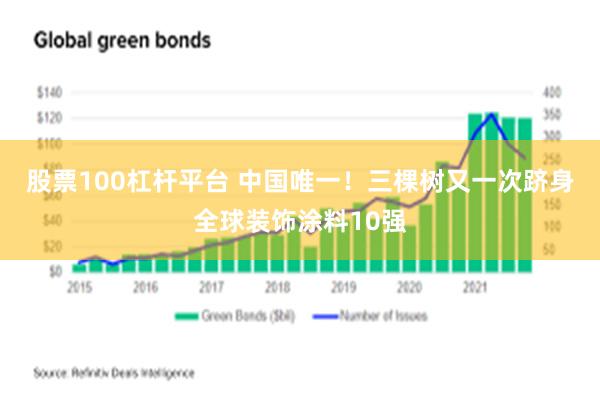 股票100杠杆平台 中国唯一！三棵树又一次跻身全球装饰涂料10强