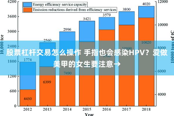 股票杠杆交易怎么操作 手指也会感染HPV？爱做美甲的女生要注意→