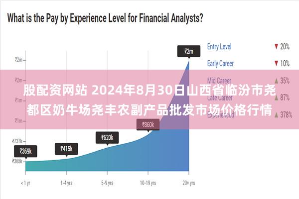 股配资网站 2024年8月30日山西省临汾市尧都区奶牛场尧丰农副产品批发市场价格行情