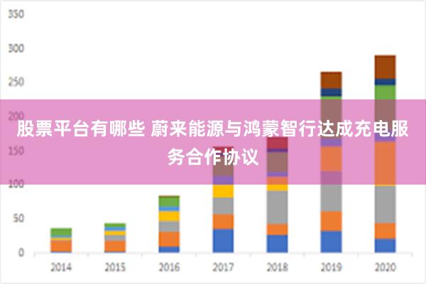 股票平台有哪些 蔚来能源与鸿蒙智行达成充电服务合作协议