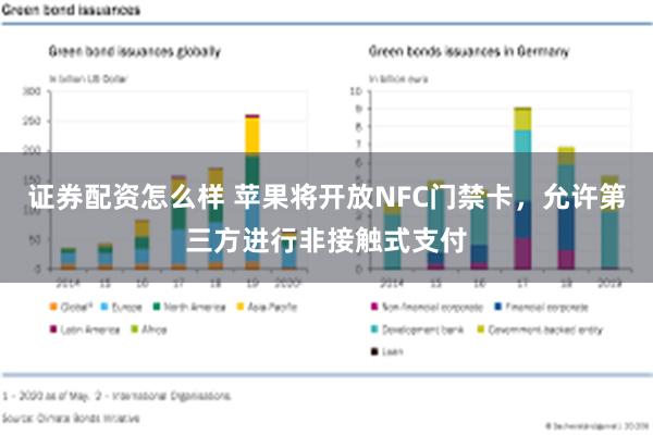 证券配资怎么样 苹果将开放NFC门禁卡，允许第三方进行非接触式支付