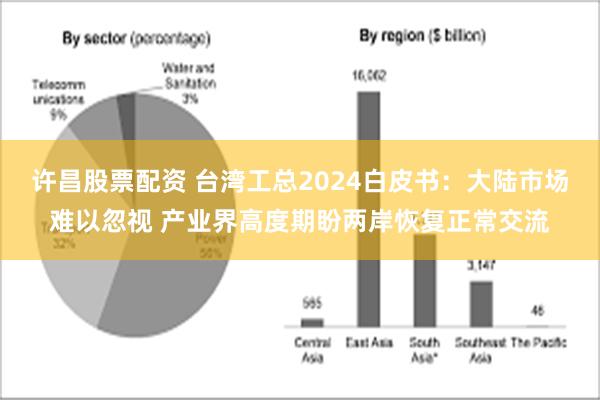 许昌股票配资 台湾工总2024白皮书：大陆市场难以忽视 产业界高度期盼两岸恢复正常交流