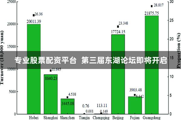 专业股票配资平台  第三届东湖论坛即将开启