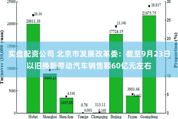 实盘配资公司 北京市发展改革委：截至9月23日以旧换新带动汽车销售额60亿元左右