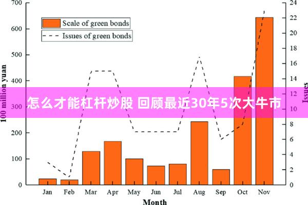 怎么才能杠杆炒股 回顾最近30年5次大牛市