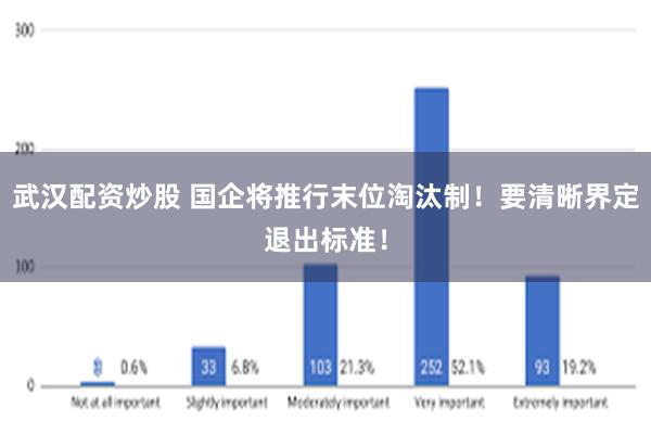 武汉配资炒股 国企将推行末位淘汰制！要清晰界定退出标准！