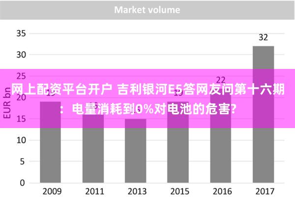 网上配资平台开户 吉利银河E5答网友问第十六期：电量消耗到0%对电池的危害?