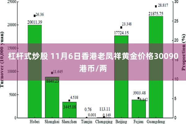 杠杆式炒股 11月6日香港老凤祥黄金价格30090港币/两