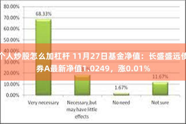 个人炒股怎么加杠杆 11月27日基金净值：长盛盛远债券A最新净值1.0249，涨0.01%