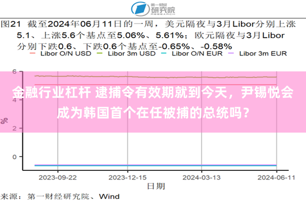 金融行业杠杆 逮捕令有效期就到今天，尹锡悦会成为韩国首个在任被捕的总统吗？