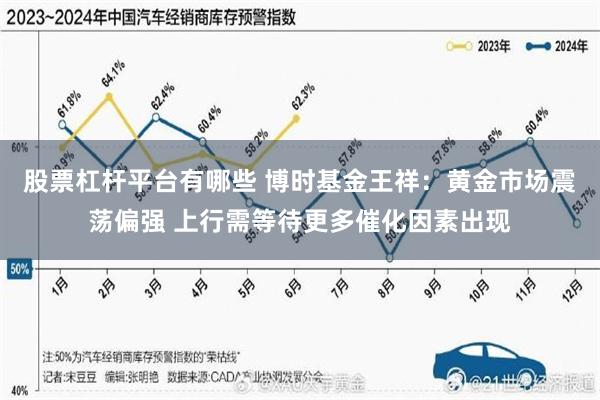 股票杠杆平台有哪些 博时基金王祥：黄金市场震荡偏强 上行需等待更多催化因素出现