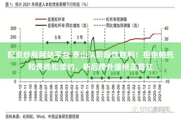 配资炒股网站平台 泰山队阶段性胜利！拒绝帕托和贾德松续约，新后腰外援根正苗红