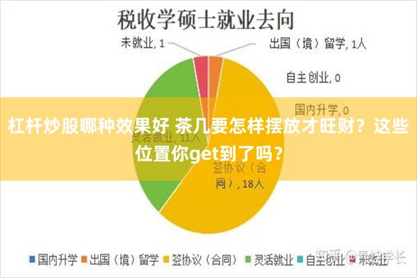 杠杆炒股哪种效果好 茶几要怎样摆放才旺财？这些位置你get到了吗？