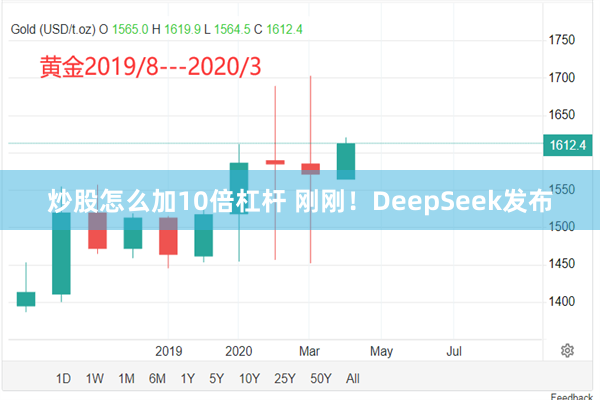 炒股怎么加10倍杠杆 刚刚！DeepSeek发布