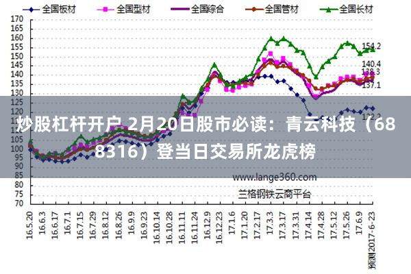 炒股杠杆开户 2月20日股市必读：青云科技（688316）登当日交易所龙虎榜