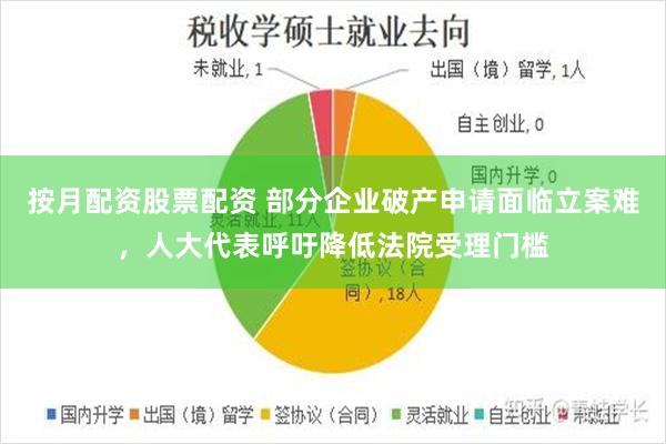 按月配资股票配资 部分企业破产申请面临立案难，人大代表呼吁降低法院受理门槛